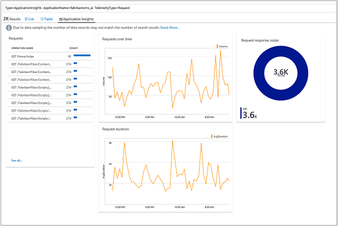 Application Insights Failures section