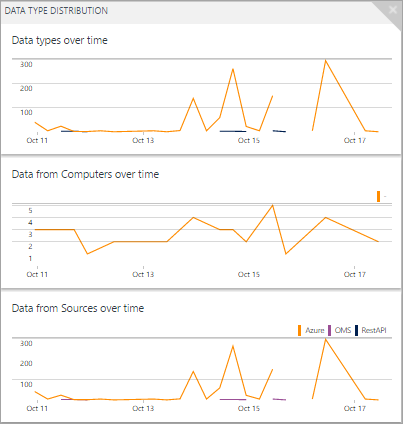 Stack of line charts