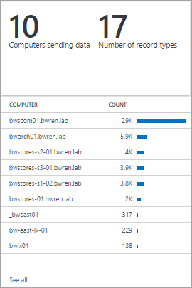 Two Numbers & list view