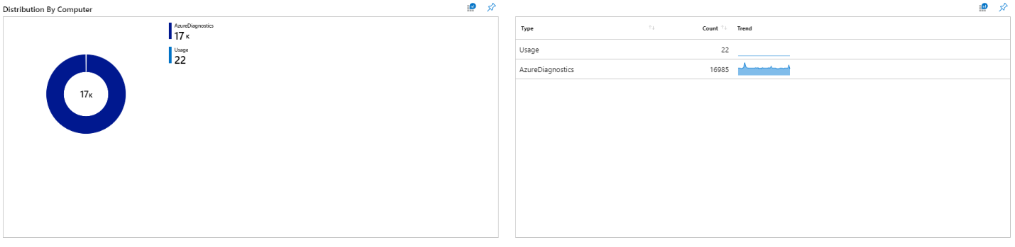 Screenshot of a workbook similar to a view designer donut tile.