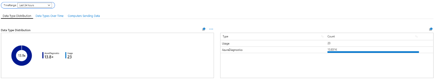 Screenshot of a workbook with a distribution tab.