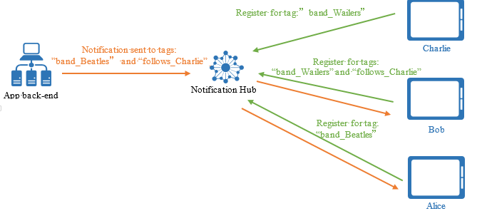 Tag Expressions