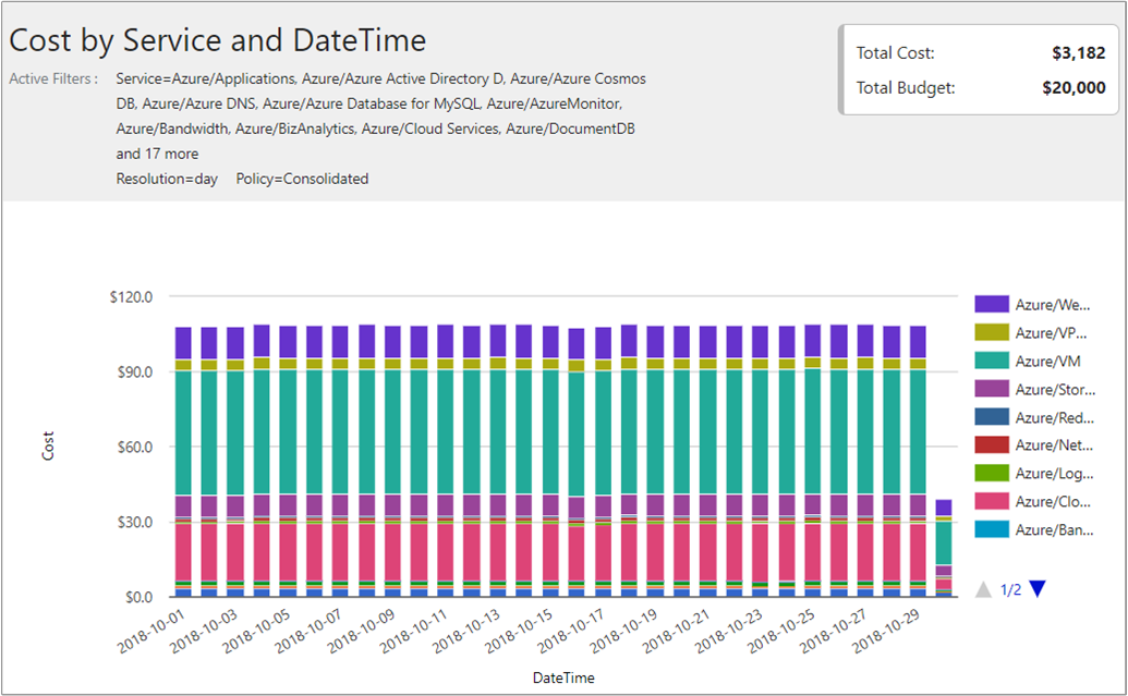 Example showing filtered Azure services