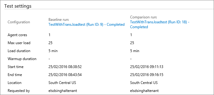 The Test Settings section of the test run comparison page