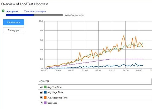 Progress on your load test