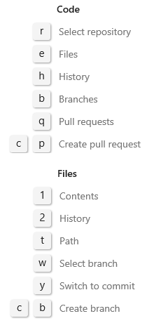 Repos or Code shortcuts