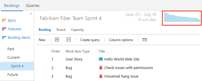 Open sprint burndown chart, 2015