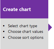 Tile link to Create chart article.