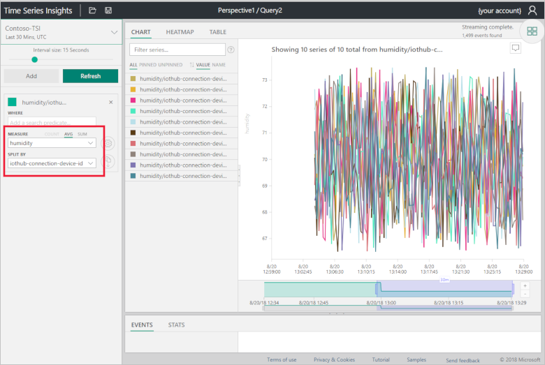 Time Series Insights explorer query