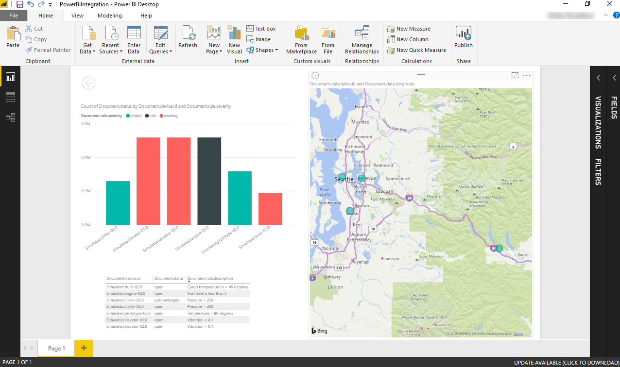 PowerBi Visualization