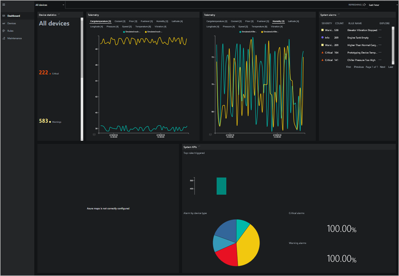 Multiple telemetry panels