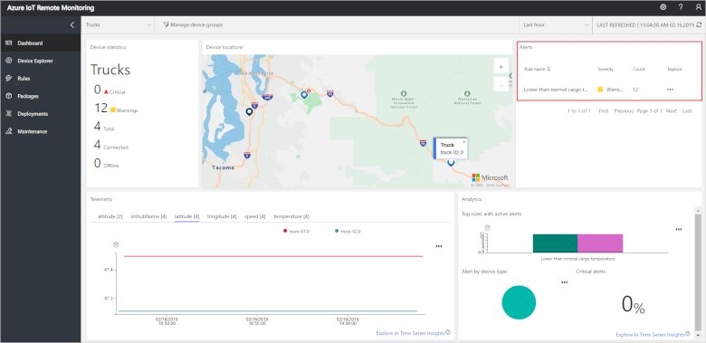 View device alerts on the dashboard