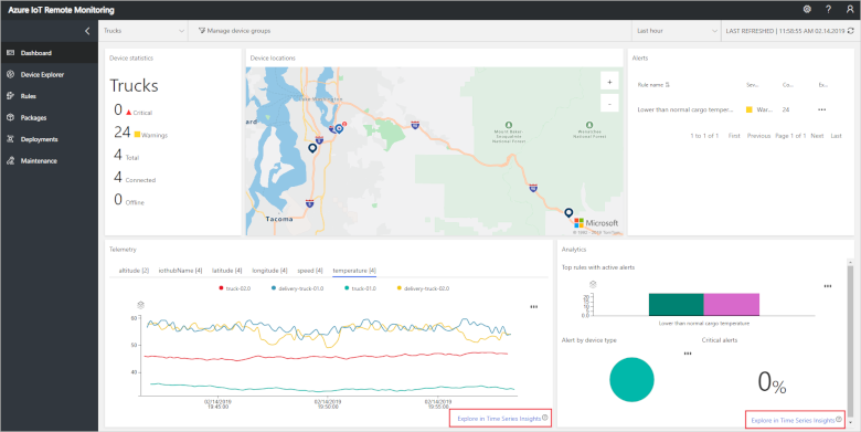 RM dashboard with TSI links highlighted