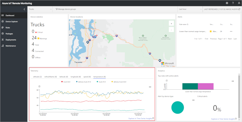 RM dashboard with low temp alert