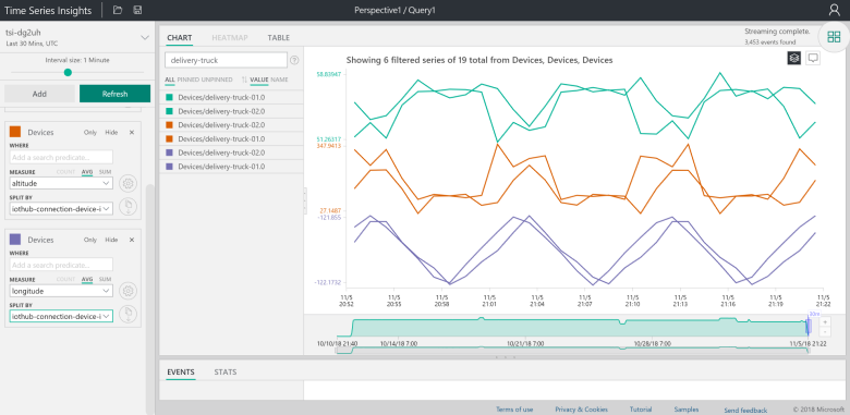 TSI Explorer with temperature, altitude, and longitude