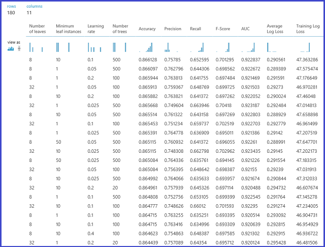 Validation dataset