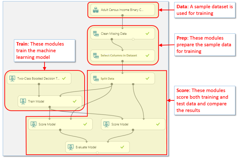 Module functions