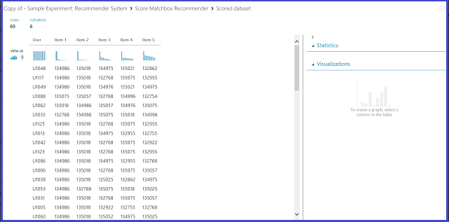 Score result of recommender system -- item recommendation