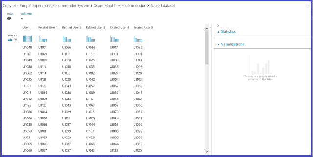 Score result of recommender system --related users