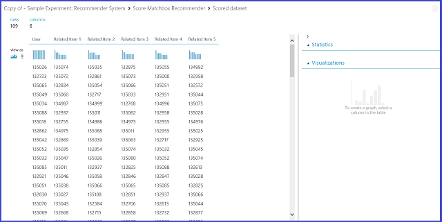 Score result of recommender system --related items