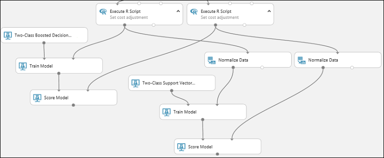 Both Score Model modules connected