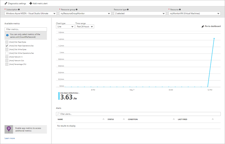 View host metrics