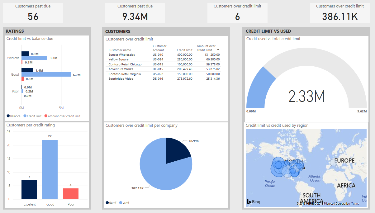 A screenshot showing a credit and collections report