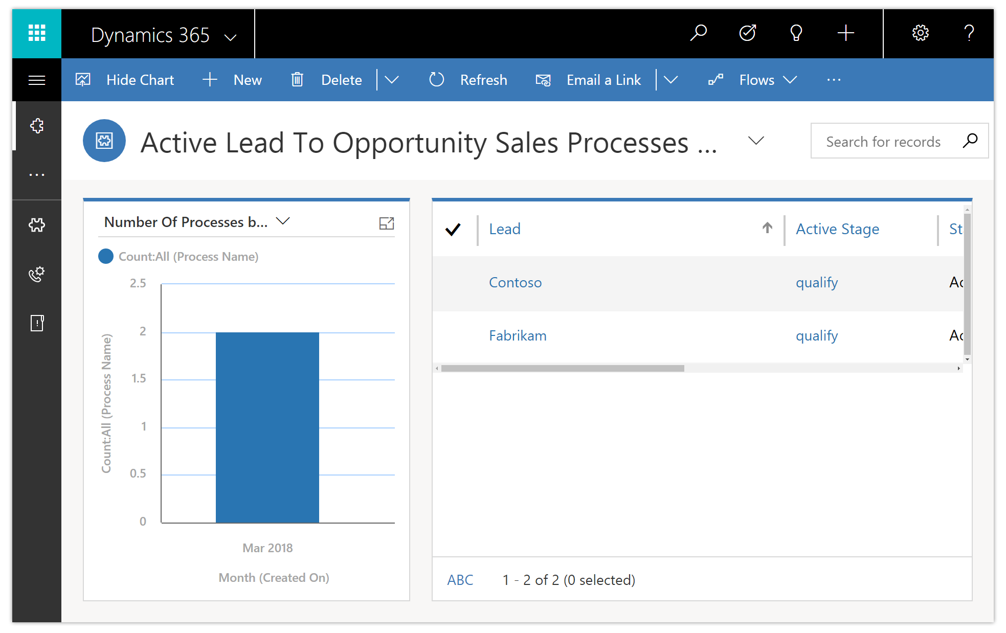 A screenshot of the Active Lead to Opportunity Sales Processes view 