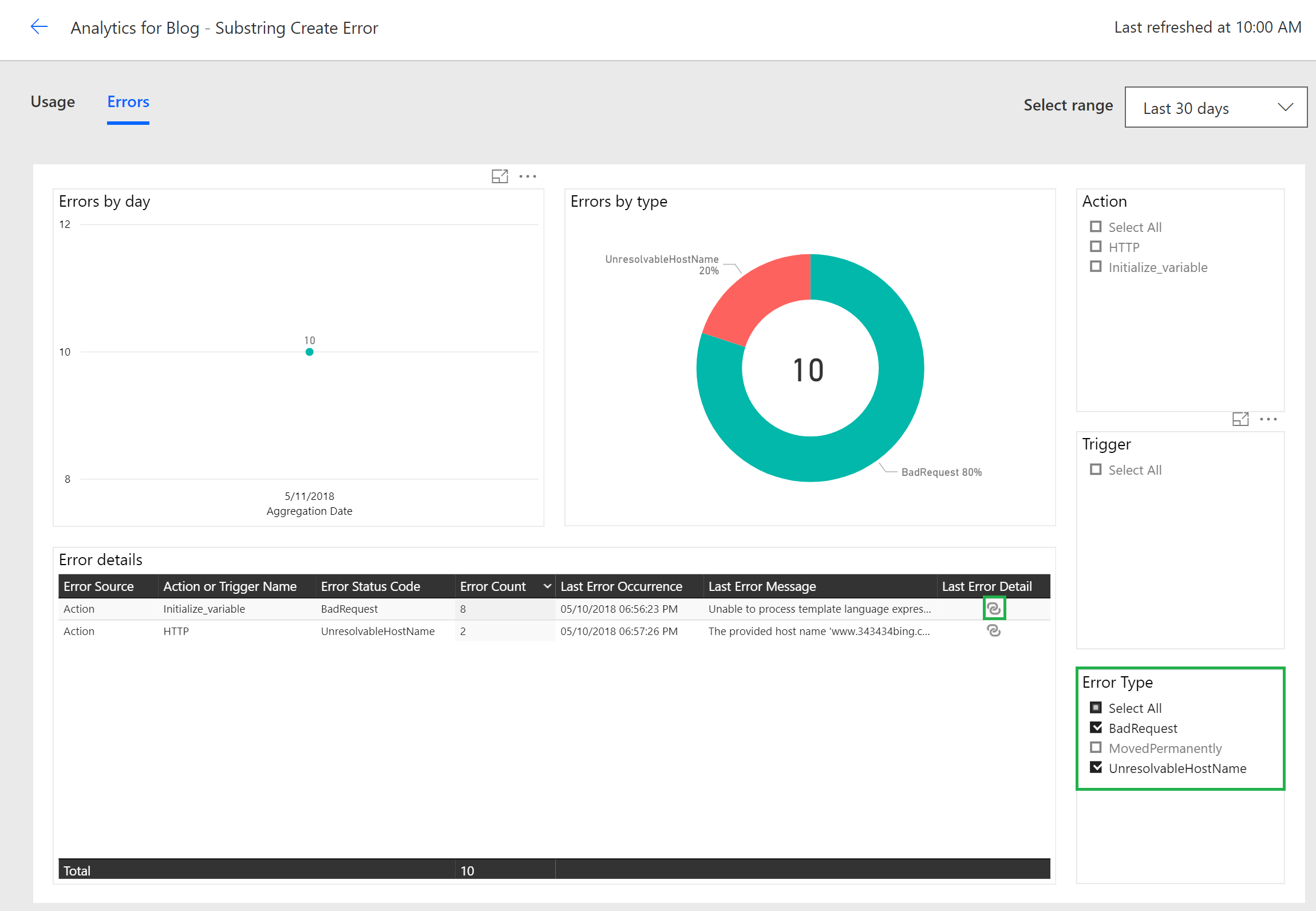 Flow See Analytics