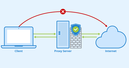 composer proxy context