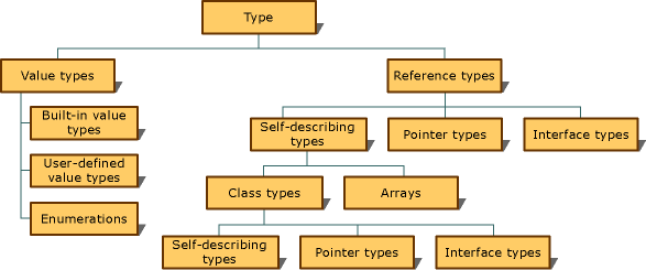 2hf02550.typesystem(en-us,VS.71).gif