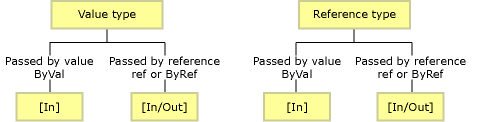 Default marshaling behavior