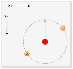 The parts of a manipulation.