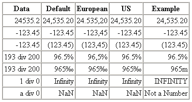 Formatted output