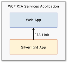 Default Project Structure