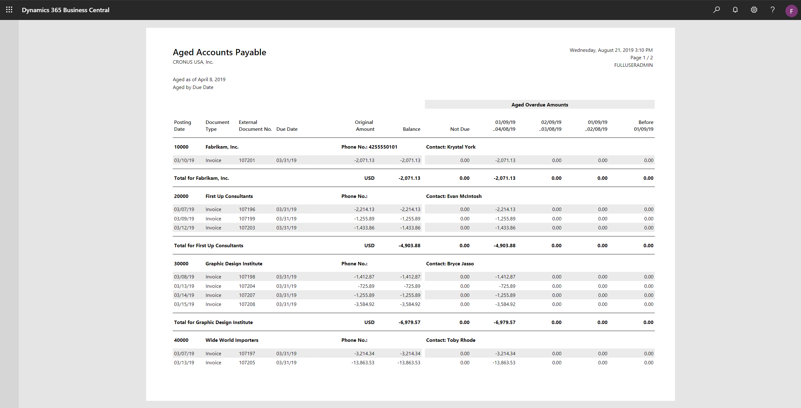 Aged Accounts Payable report