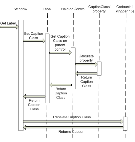 Sequence to get value of CaptionClass property