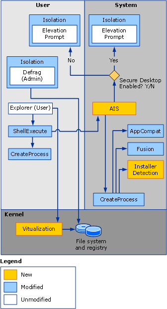 Aa905330.wvduac01(en-us,MSDN.10).gif