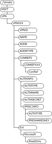 Bb737210.c2c2e051-6c38-4351-aba7-da9181c74605(en-us,MSDN.10).gif