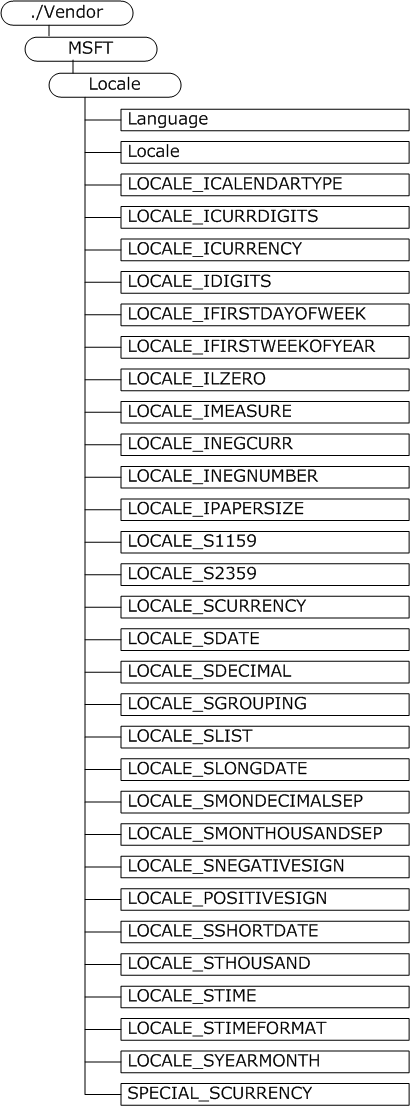 Bb737540.6b25a6cc-1e7e-47c7-adaa-c38e6a757367(en-us,MSDN.10).gif