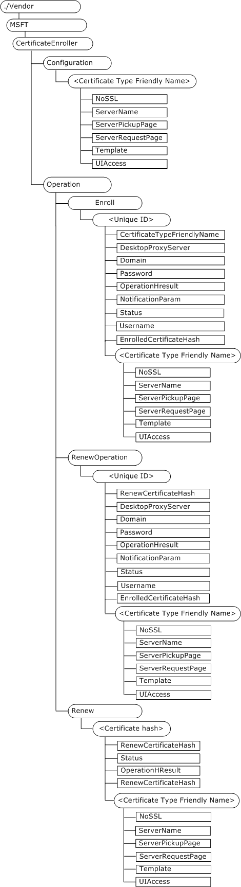 Bb737636.ae261eb5-aeb4-4ed1-b298-a4b354ec6bb6(en-us,MSDN.10).gif