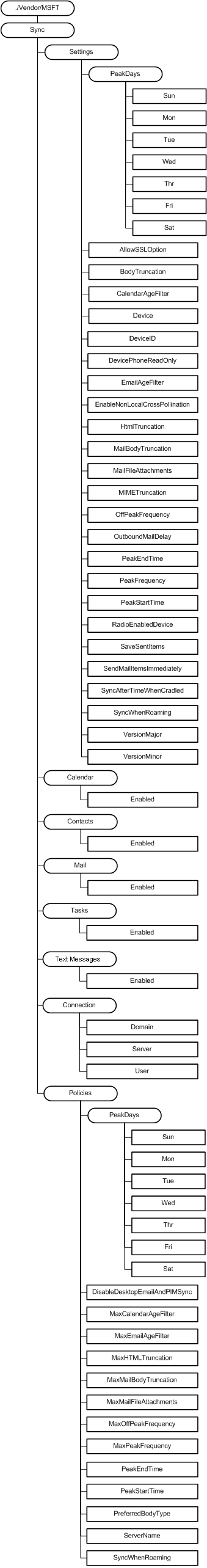 Bb737700.ee6c8a43-e330-4fb3-8fe5-3995366852f4(en-us,MSDN.10).gif