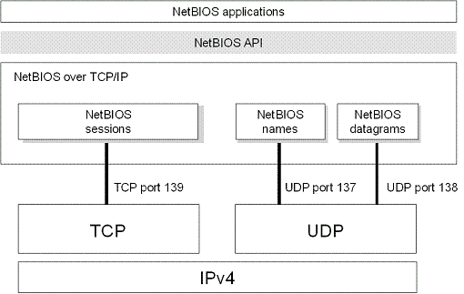 Bb727013.ch11xx01(en-us,TechNet.10).gif