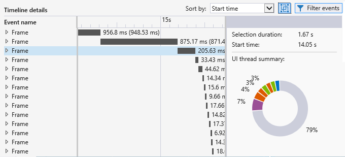 Timeline events grouped by frame