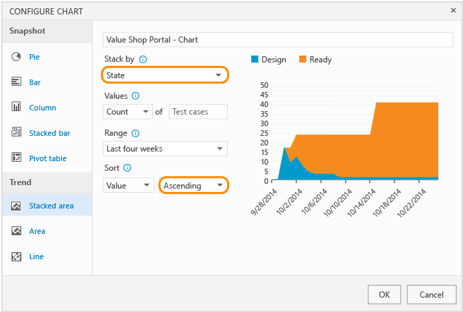 Create a stacked area chart for this