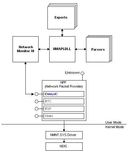 The relationship between expert and parser applications