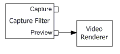 Video Preview Graph 