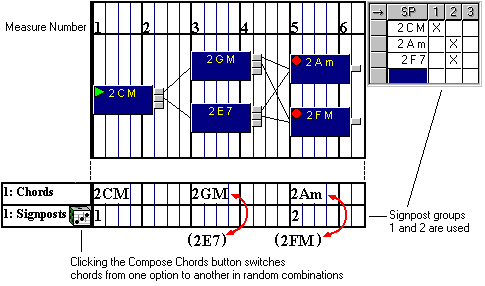 Chord composition 