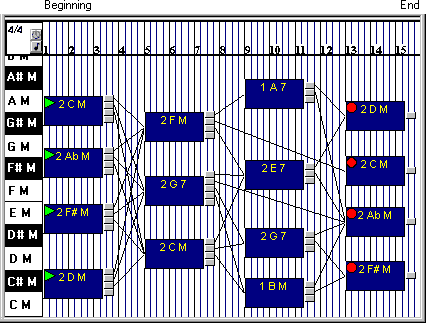 Chord paths 