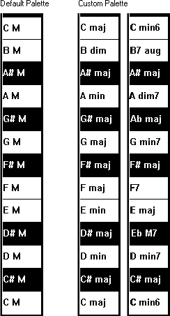 Default and custom palettes 